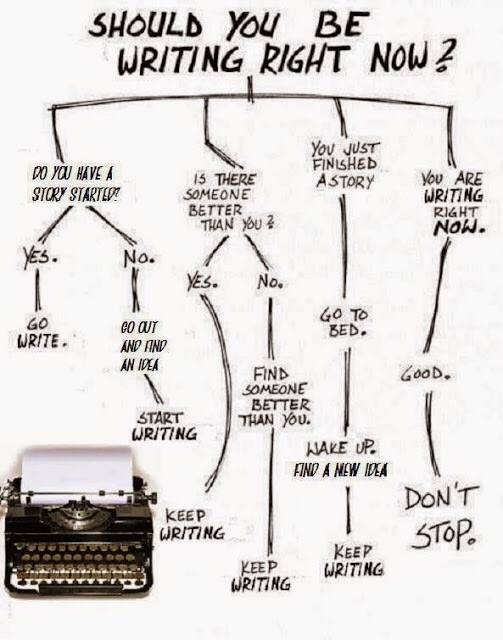 Writer Life Lesson #22: Every Piece You Write is Important… Even Fanfiction